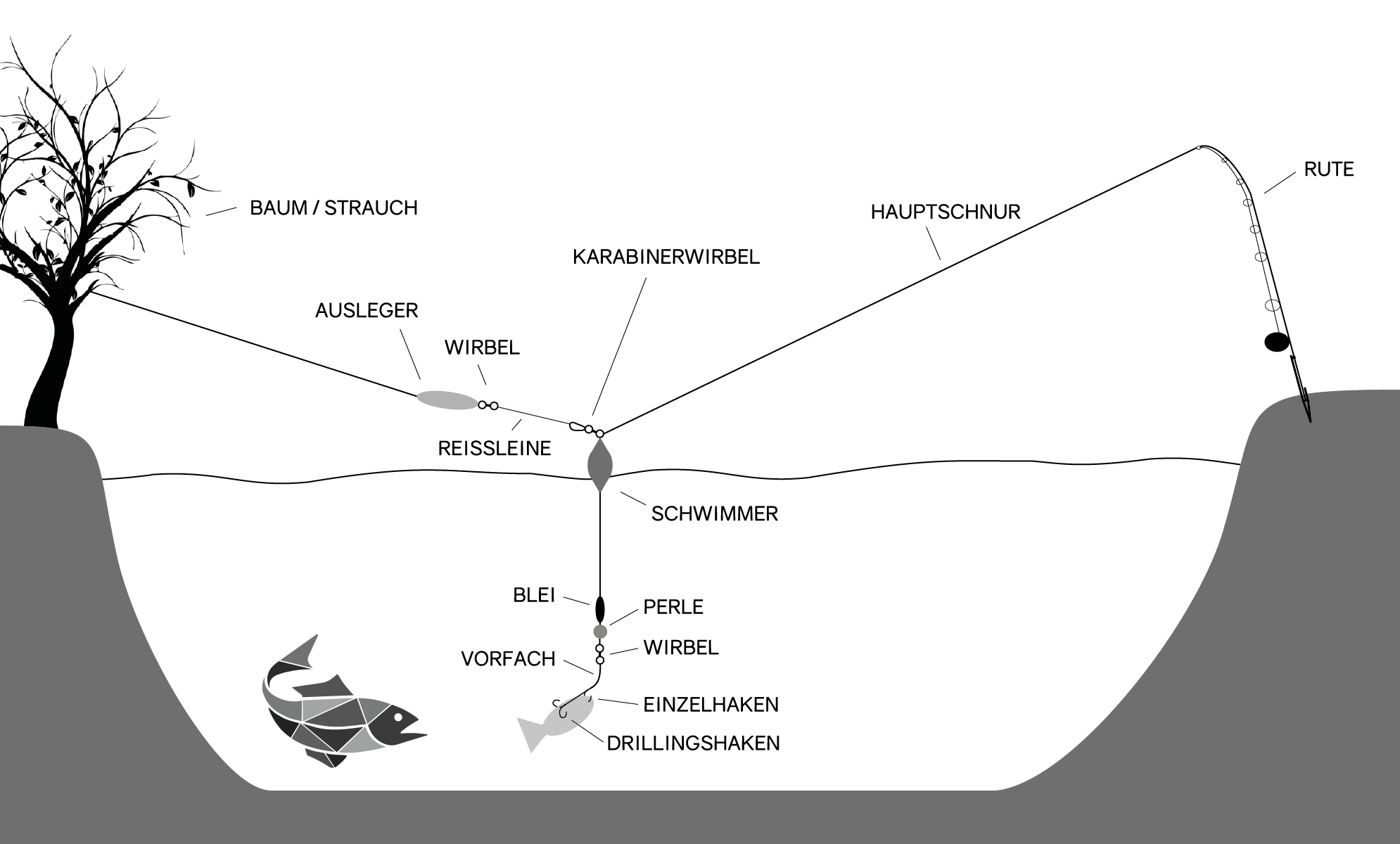 Abspann-Montage mit Schwimmer