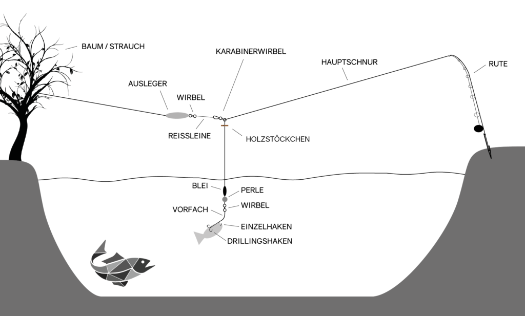 Welsmontagen ⇒ So hakt jeder Fisch sicher und zuverlässig!